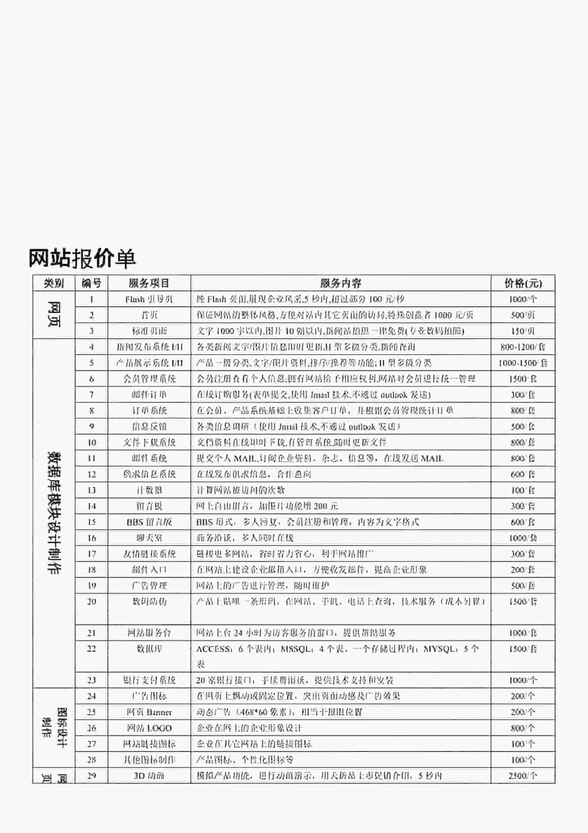 如何獲取定制網(wǎng)站建設(shè)價格表？